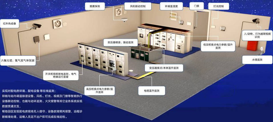 配电室智能化升级解决方案